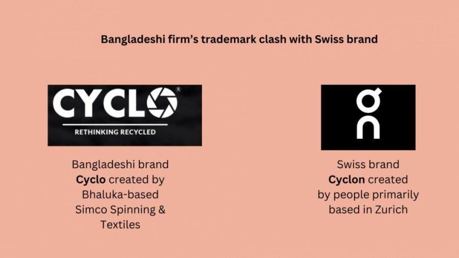 Bangladeshi recycled yarn brand faces trademark dispute with Swiss giant