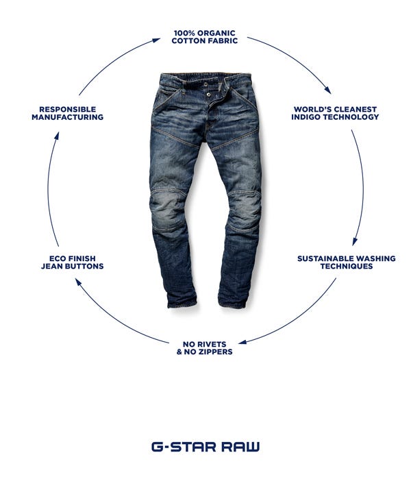 Denim Goes Green: Fall/Winter 2025-26 focuses on sustainability and innovation.