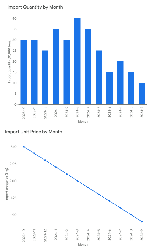 China's cotton imports stumble amidst domestic revival