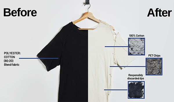 Circ: The new fiber revolutionizing the fashion industry