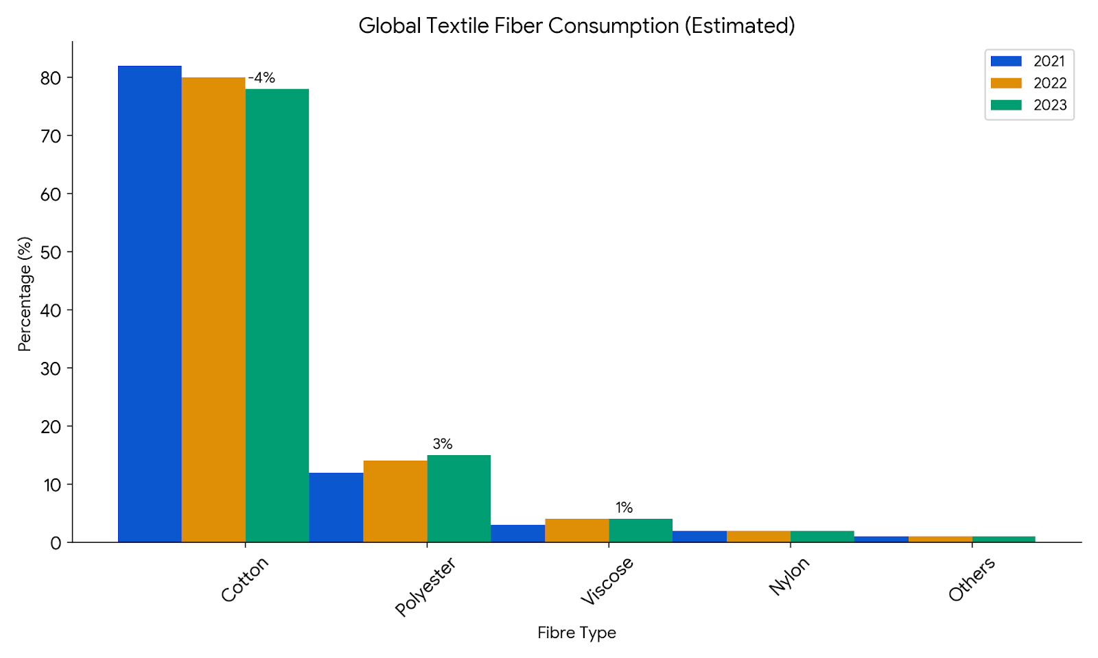 Indian knitting fabric sector shifts fibre play, as sustainability, innovation take priority.