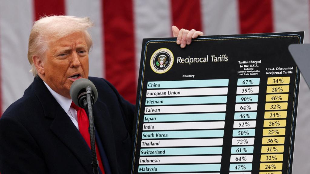 Trump's reciprocal tariffs send shockwaves through global supply chains