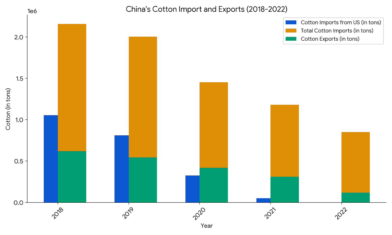Xinjiang cotton ban, reshaping China's yarn trade & India's emerging role