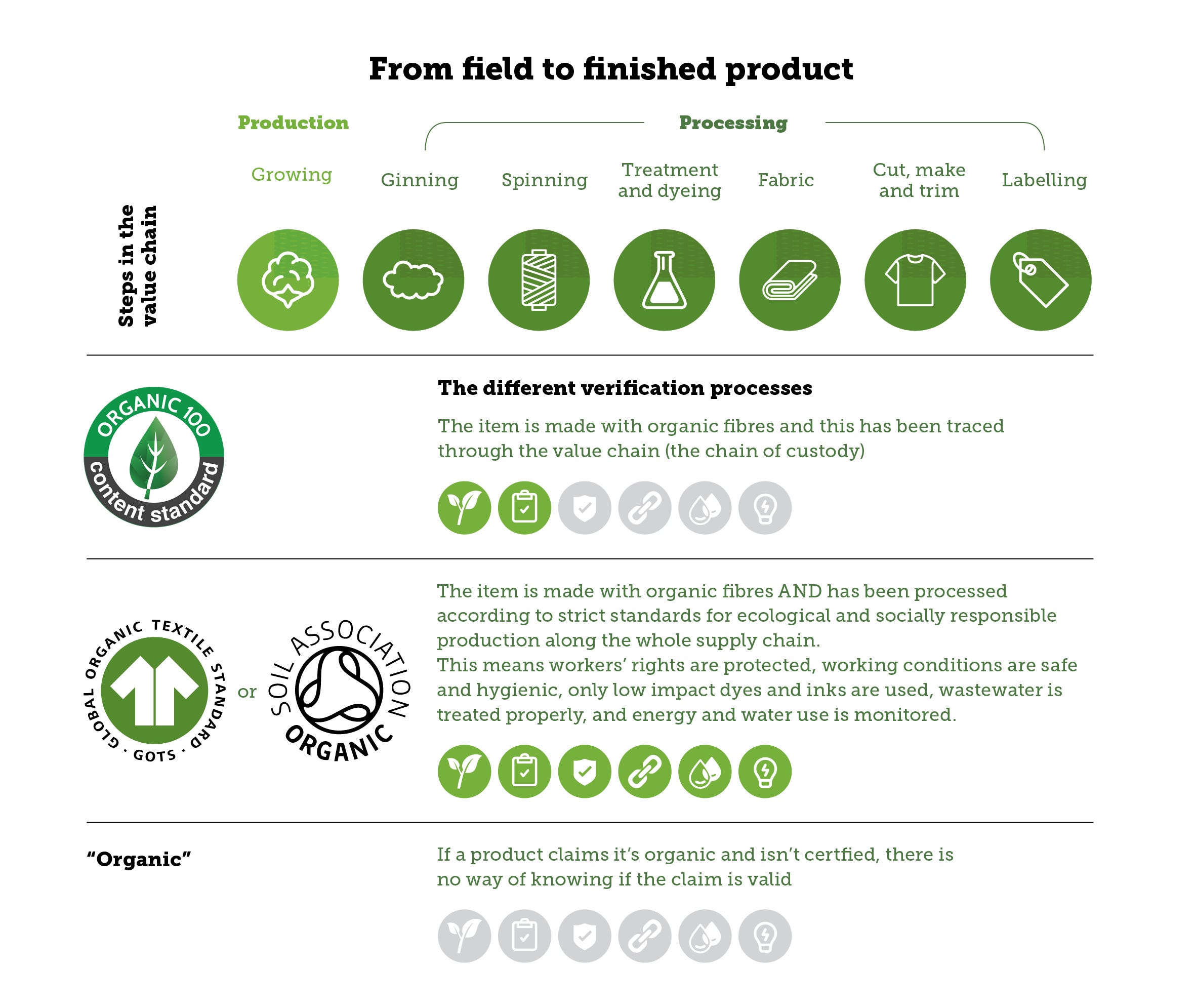 GOTS 7.0: Organic Textiles Standard Update