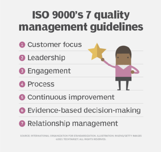 ISO 9000: A quality passport for the Indian textile industry.