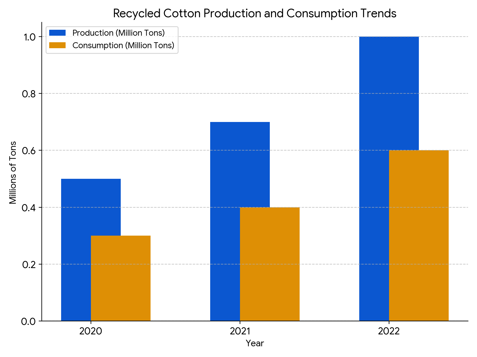 Recycled Cotton: Weaving a sustainable future for Indian textiles