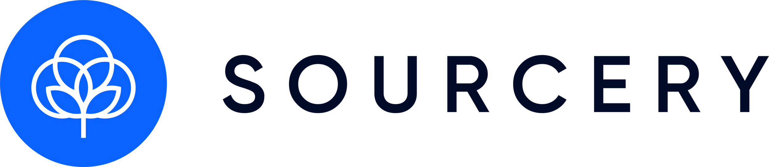Conjured Up Success: How Sourcery is transforming sourcing in India.