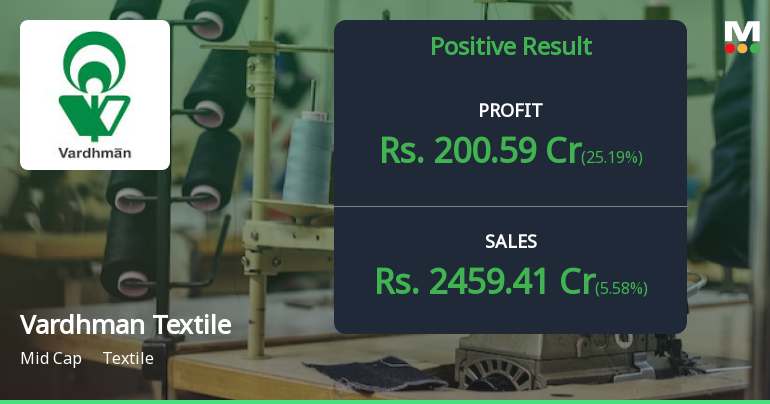 Vardhaman Textiles Q4 sees profit rise despite revenue dip