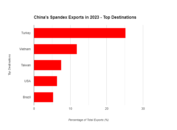 Chin_spandex_exports_20203