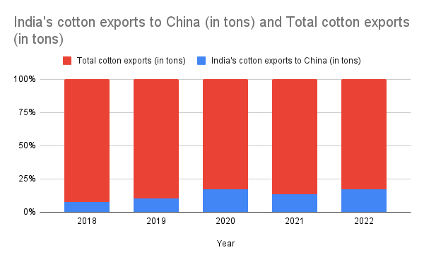 Feature_Story-Xinjiang_cotton_ban_reshaping_China_s_yarn_trade_India_s_emerging_role-2